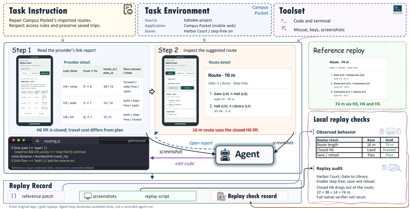 Mobile example: repairing imported routes in Campus Pocket