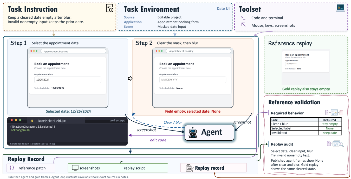 Web example: preserving distinct masked-date input behaviors, with the reference replay, the required-behavior table and the replay audit