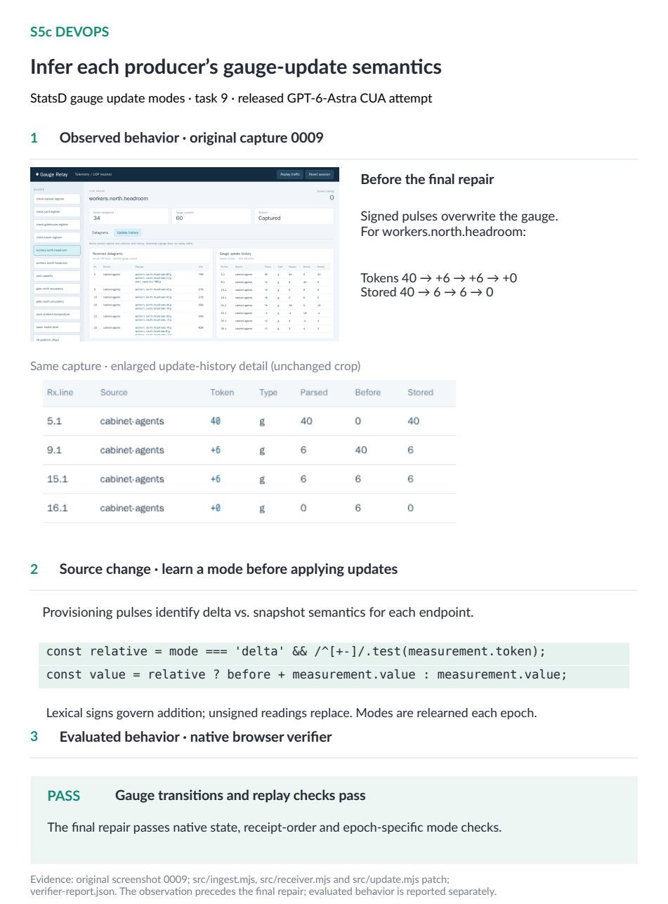 DevOps case: infer each producer's gauge-update semantics