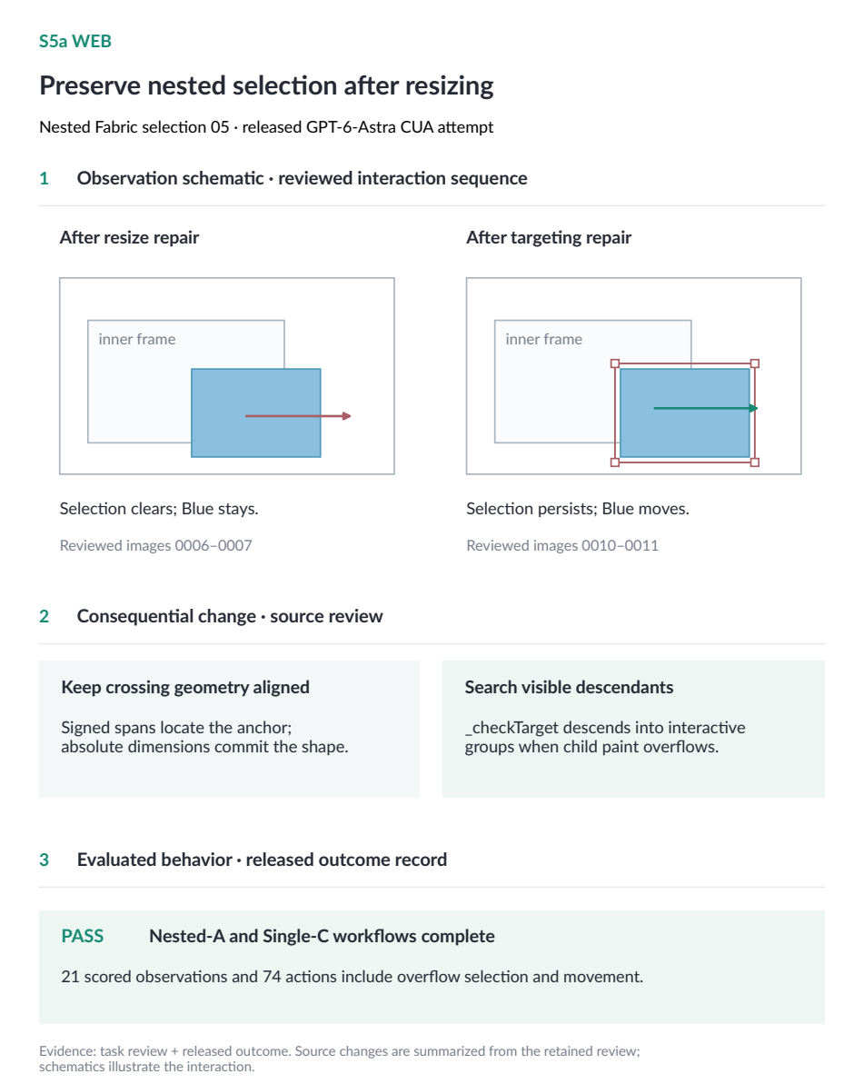 Web case: preserve nested selection after resizing