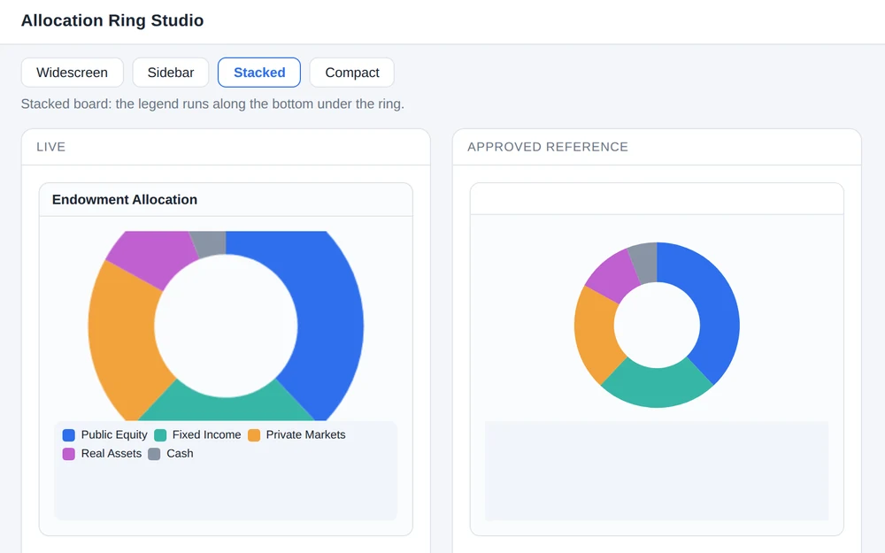 Allocation Ring Studio baseline: the live ring chart overflows its card
